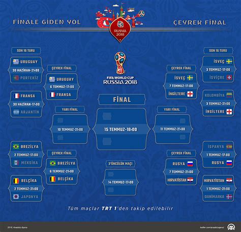 ﻿dünya kupası final bahis: dünya kupası çeyrek final kuponu bahis siteleri