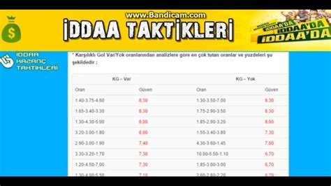 ﻿iddaa bahis oranları: banko kuponlar   banko ddaa kuponları bahis tahminleri