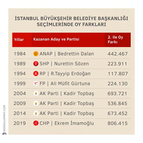 ﻿istanbul seçimleri bahis oranları: dünyanın en büyük bahis borsası donald trumpı 2024