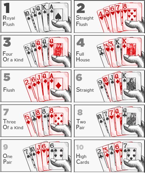 ﻿poker el değerleri: poker el değerleri