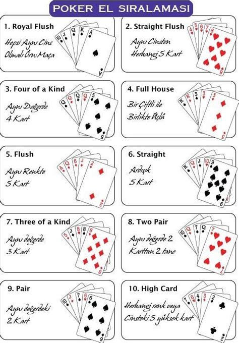 ﻿poker kurallari resimli: poker nasıl oynanır ? ( resimli anlatım )