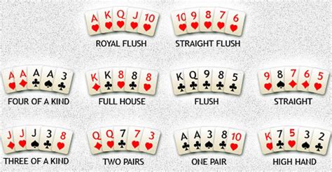 ﻿poker terimleri floş: poker nasıl oynanır ? ( resimli anlatım )