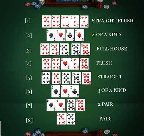 ﻿texas holdem poker kart değerleri: blogger   texas holdem