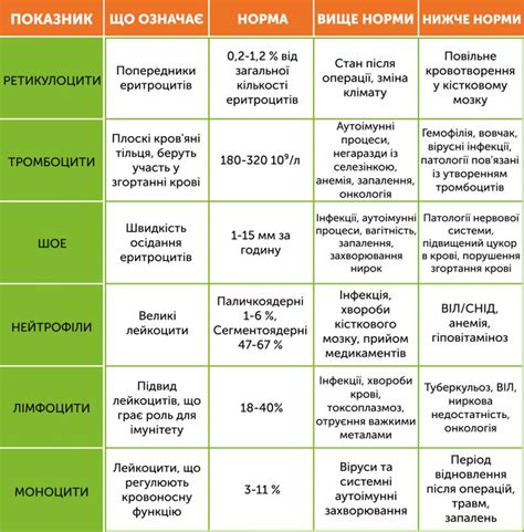  Загальний.