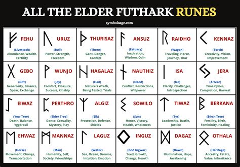  Ковокии Viking Runes