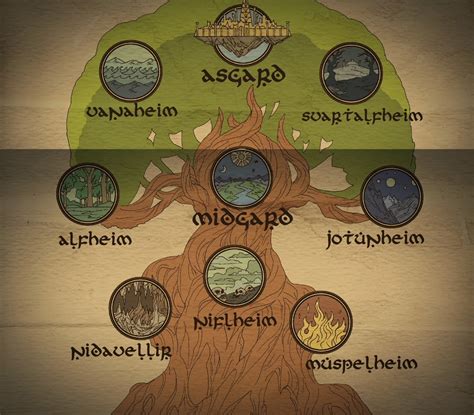  Ковокии Yggdrasil