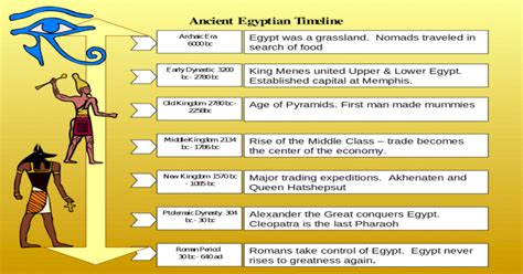  Слот Times Of Egypt – Pharaoh’s Reign