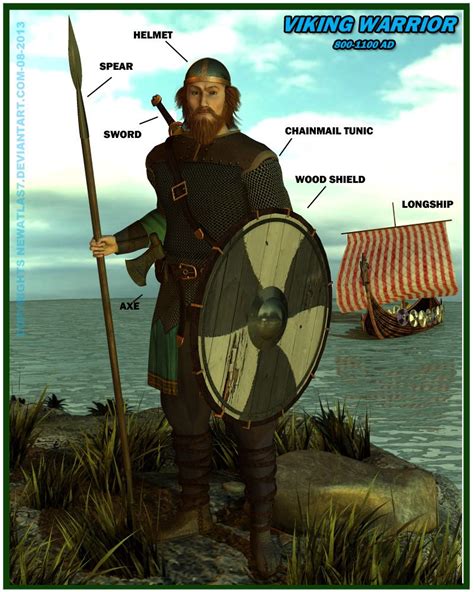 Age of Vikings ұясы