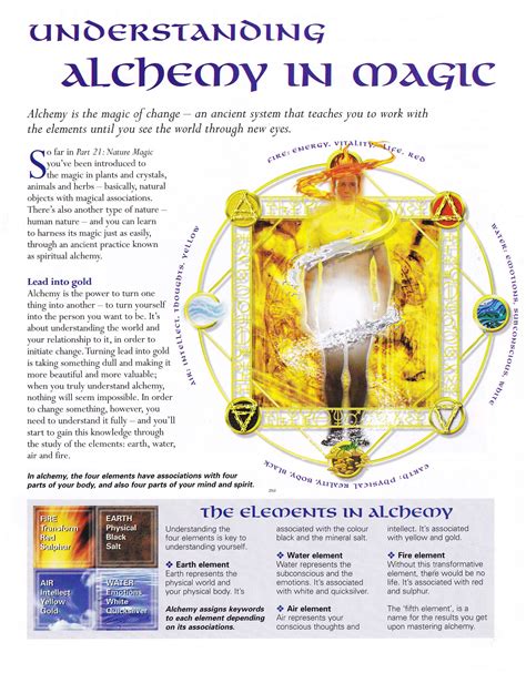  Alchemy Magic ұясы
