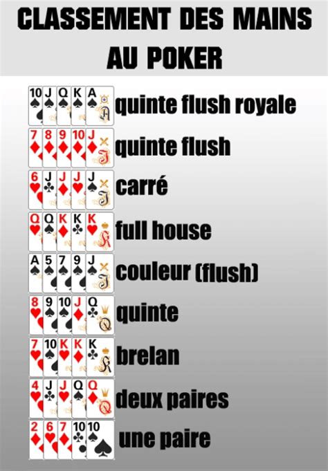  Comment jouer au poker les règles de base communes à tous les types de poker.