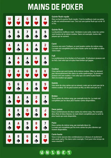  Comment jouer au poker pour les débutants : bases et règles du poker.