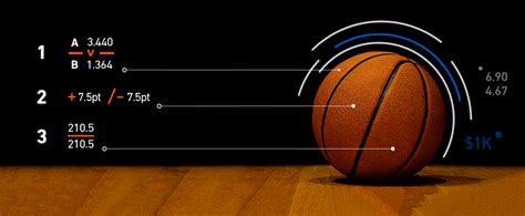  Líneas de cuotas de apuestas de baloncesto de Bovada - bookmakers.net.