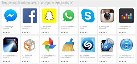  Meilleures applications pour Android sur Google Play à Trinité-Tobago.