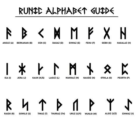  Viking Runes слоту