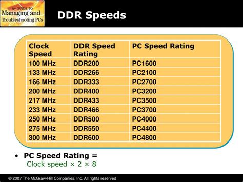 1 8 Ddr Memory Speed Chart