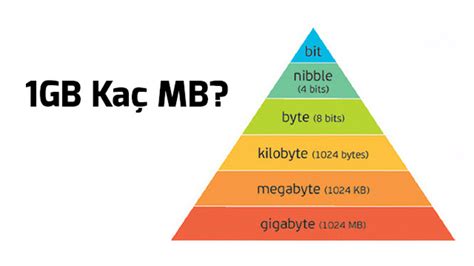 1 gb kaç mb