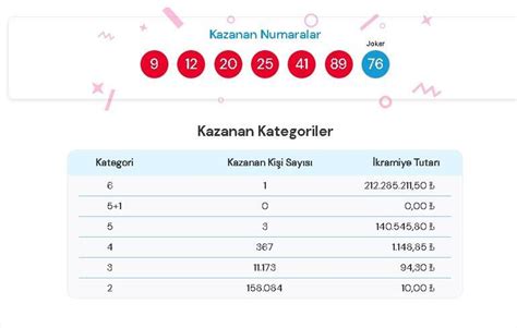 10 Numara Büyük Ikramiye Ne Kadar