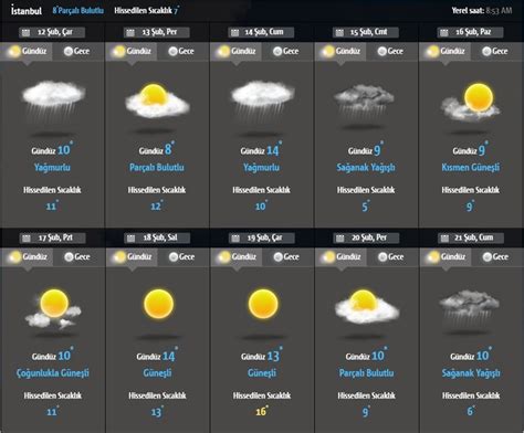 10 günlük hava durumu istanbul