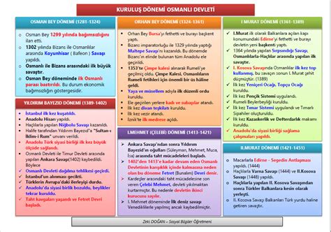 10 sınıf osmanlı tarihi