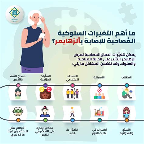 12 التغيرات السلوكية