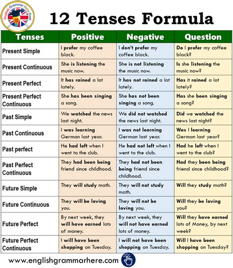 12 present simple tense شرح بالعربي pdf