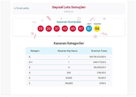 14 Şubat Sayısal Loto Büyük Ikramiye Hangi Ile Çıktı