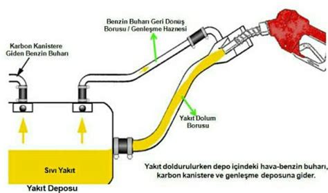 15 kangoo yakıt deposu kaç litre