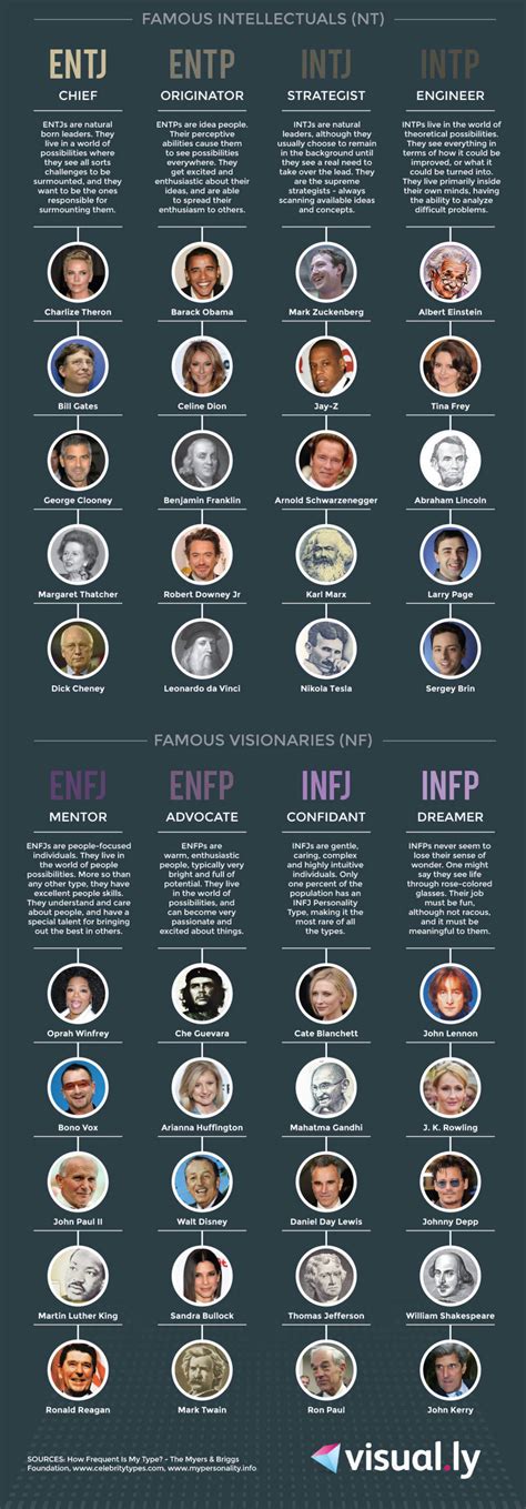 16 Personalities Famous People