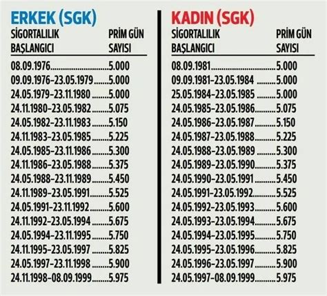 1989 ssk girişli ne zaman emekli olur