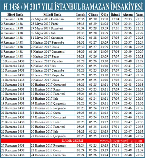 1992 yılı namaz vakitleri