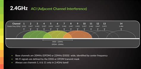 2 4 Channel Frequencies