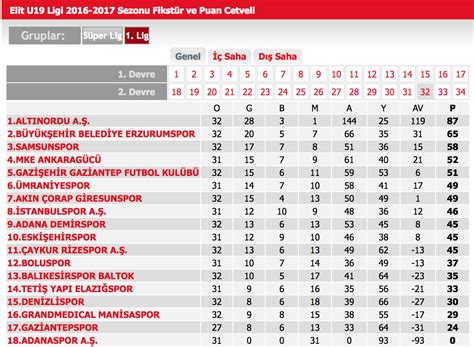 2 lig tabelle türkiye