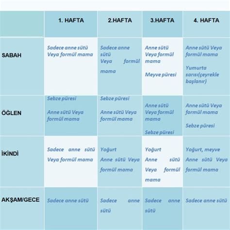 2 yaş sonrası beslenme tablosu