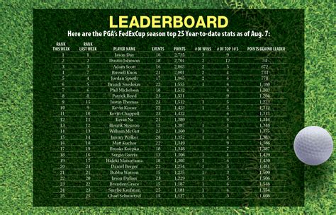 2014 Players Championship Leaderboard