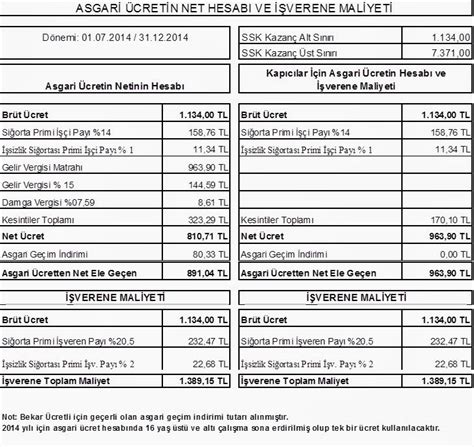 2014 asgari ücret 2 dönem