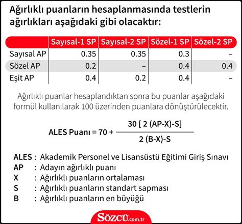 2019 ales puan hesaplama