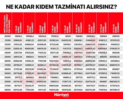 2021 yılı kıdem tazminatı tavanı