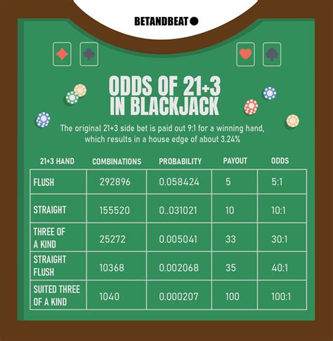21 Blackjack 3 Doors 21 Blackjack 3 Doors