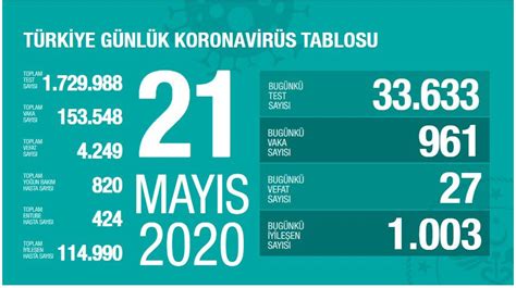 21 mayıs korona tablosu