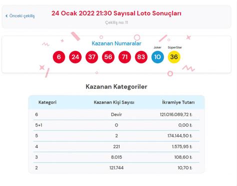 24 ocak sayısal loto sonuçları