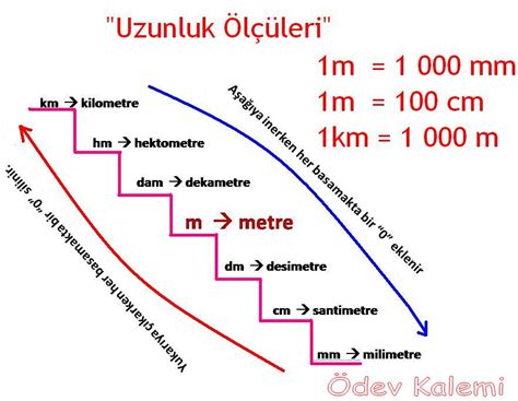 25 cm kaç metre