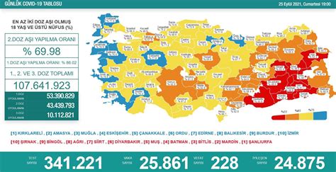 26 eylül korona tablosu