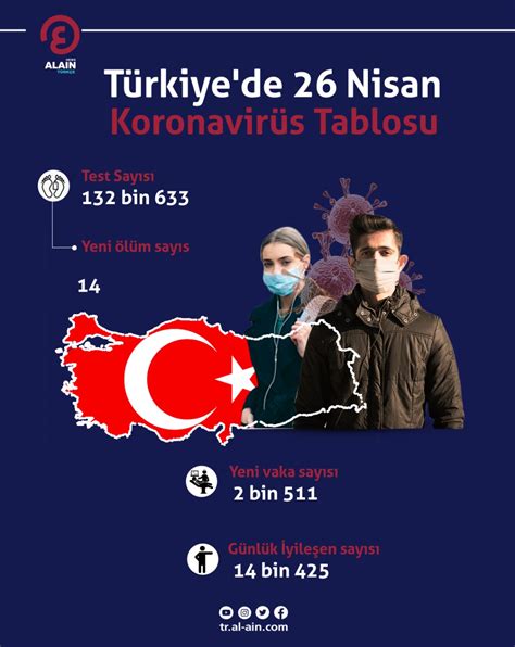 26 nisan koronavirüs tablosu