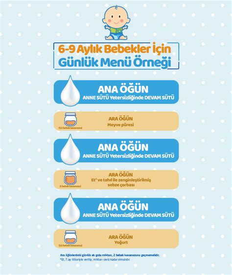 29 aylık bebek beslenme tablosu