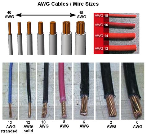 3 0 awg nedir