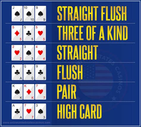 3 Card Poker Hands
