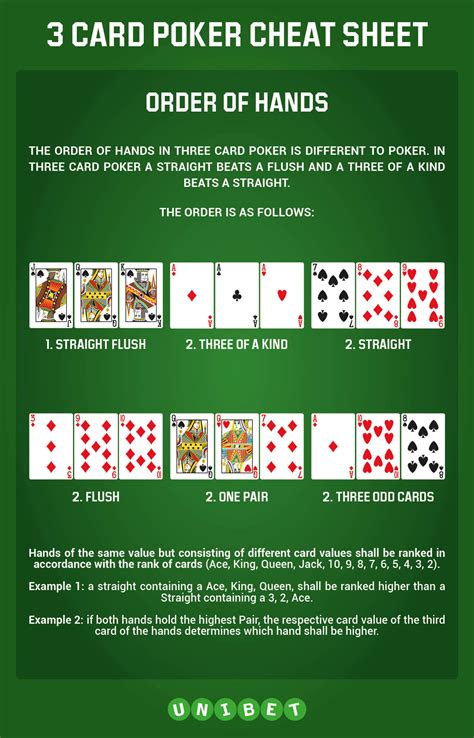 3 Card Poker Rules Chart