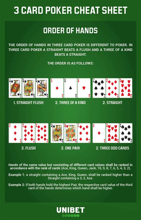 3 Card Poker Winning Hands