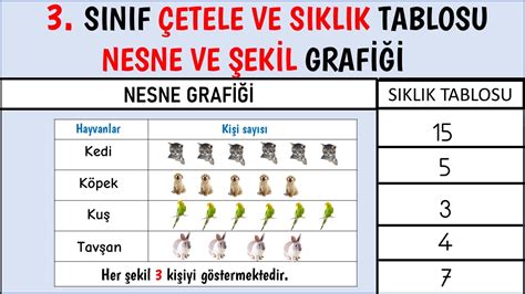 3 sınıf sıklık tablosu nedir