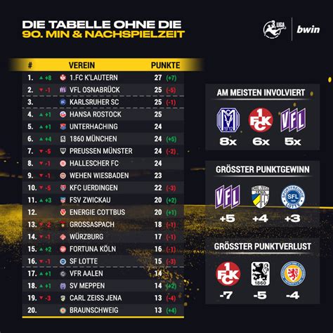 3 schwedische liga